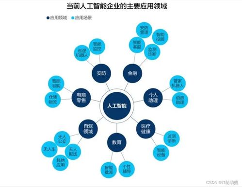 人工智能公共數(shù)據(jù) 云計(jì)算、大數(shù)據(jù)、物聯(lián)網(wǎng)、虛擬現(xiàn)實(shí)與區(qū)塊鏈技術(shù)的協(xié)同發(fā)展