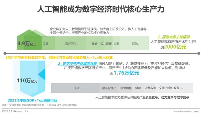 2021年中國人工智能產(chǎn)業(yè)研究報(bào)告(Ⅳ) 人工智能公共數(shù)據(jù)的價(jià)值與挑戰(zhàn)