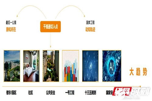 湖南首家人工智能產(chǎn)業(yè)園在長沙天心經(jīng)開區(qū)授牌 人工智能公共數(shù)據(jù)